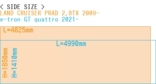 #LAND CRUISER PRAD 2.8TX 2009- + e-tron GT quattro 2021-